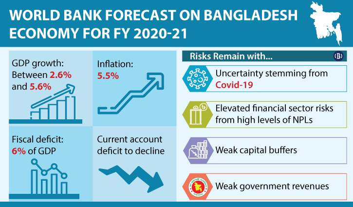 Is Bangladesh a Third World Country - World Bank Report